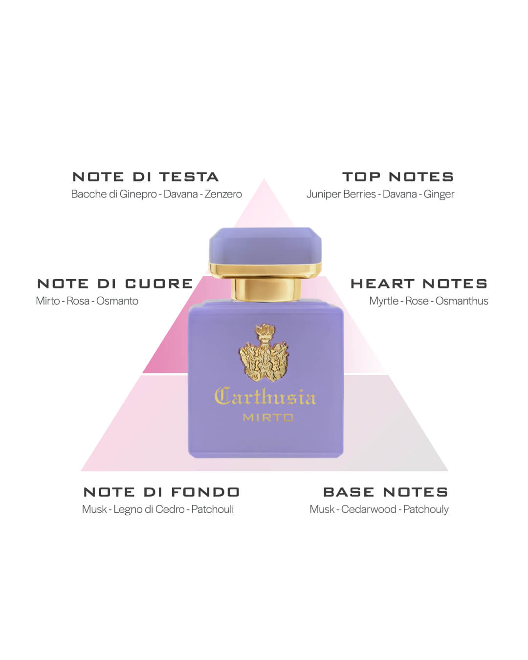 Carthusia - Profumi di Capri - Intenso di Mirto 50ml spr - immagine 4